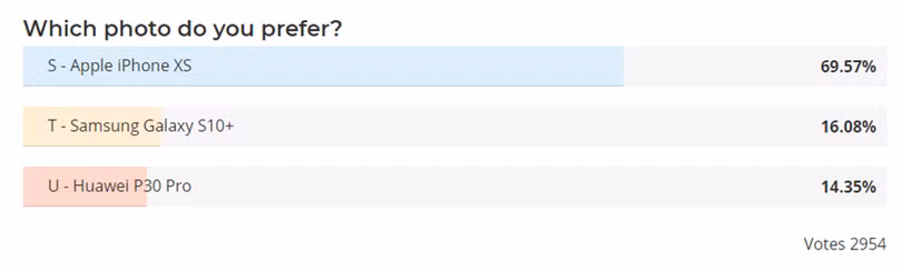 bạn thích ảnh nào nhất?