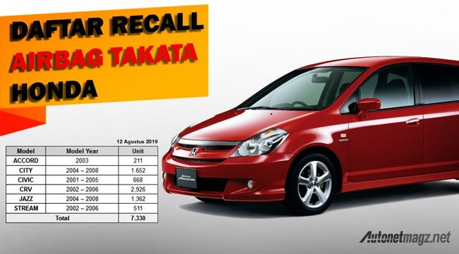 Chi tiết các mẫu xe bị triệu hồi tại Indonesia