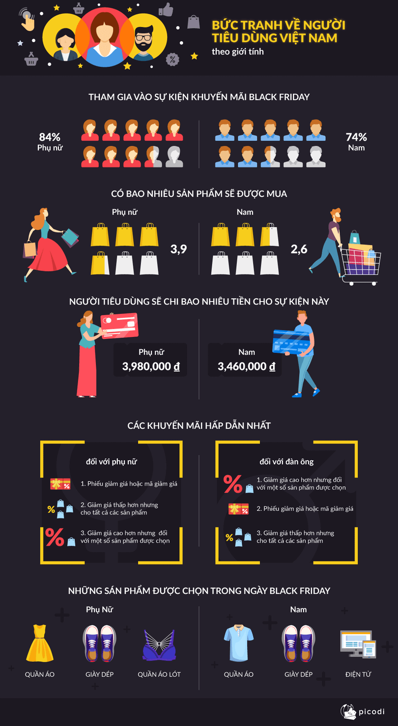 (nguồn: Picodi) (nguồn: Picodi)