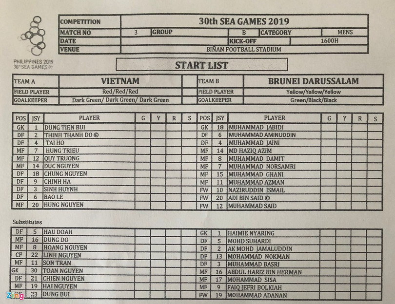 Danh sách cầu thủ dự bị có tên Faiq Jefri Bolkiah (ảnh Zing.vn)