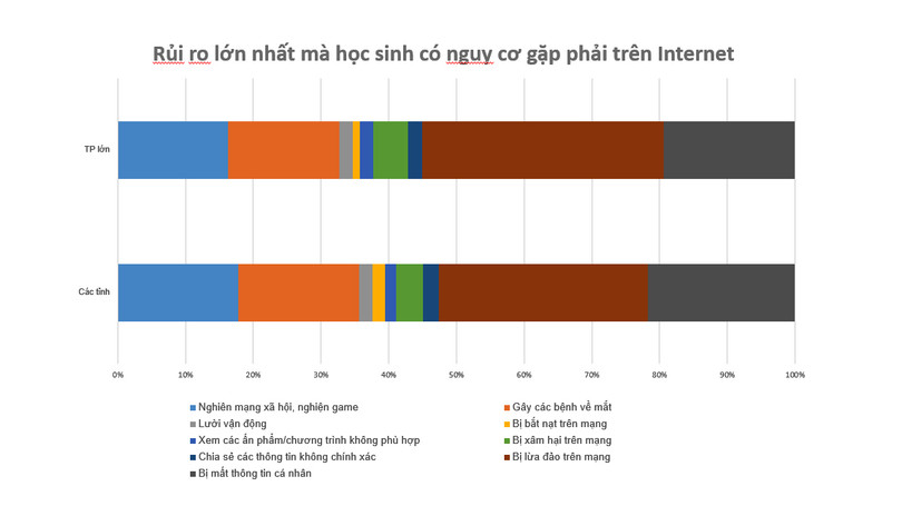 Những nguy cơ đối với trẻ em trên Internet (nguồn: Vietnet-ICT)