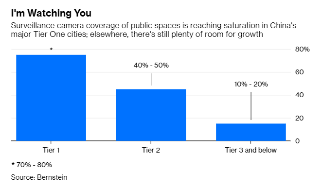 Hãng công nghệ Trung Quốc kế tiếp đứng trước rủi ro bị Mỹ làm khó ảnh 3 Hãng công nghệ Trung Quốc kế tiếp đứng trước rủi ro bị Mỹ làm khó - ảnh 3