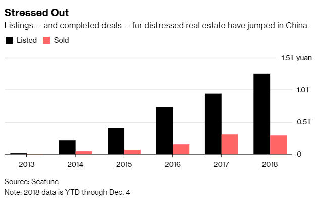 Xu hướng mua nhà đất cũ, giá rẻ online ở Trung Quốc ảnh 1 Xu hướng mua nhà đất cũ, giá rẻ online ở Trung Quốc - ảnh 1