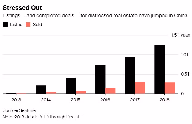 Xu hướng mua nhà đất cũ, giá rẻ online ở Trung Quốc - ảnh 1