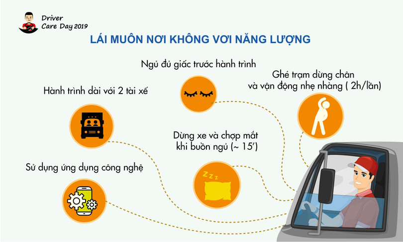 Các giải pháp giảm và tránh mệt mỏi khi lái xe