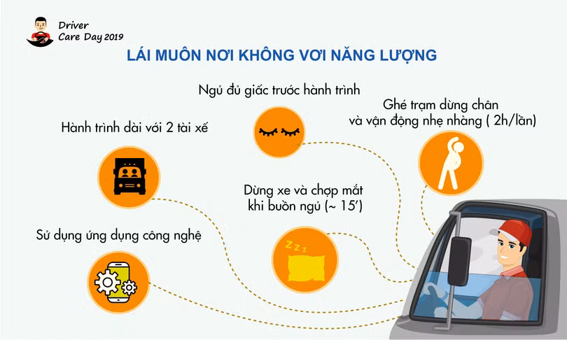 Các giải pháp giảm và tránh mệt mỏi khi lái xe