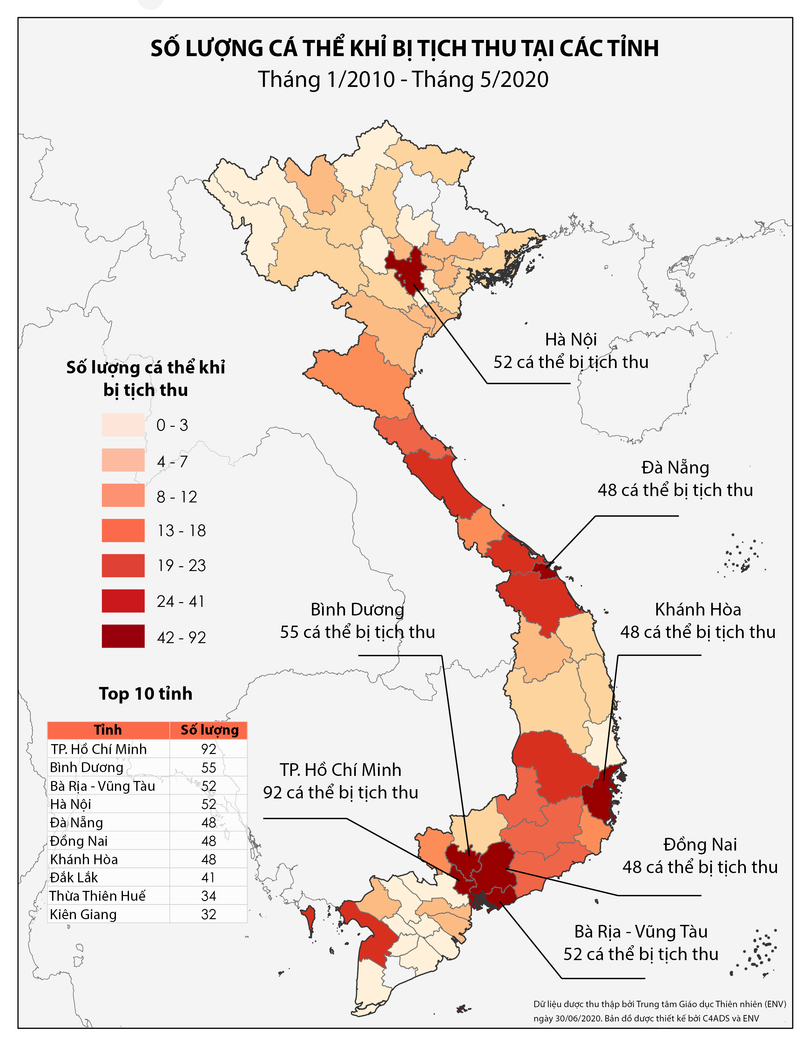 Các điểm nóng về tịch thu khỉ