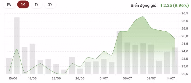 anh-man-hinh-2026-07-14-luc-175047.png.avif
