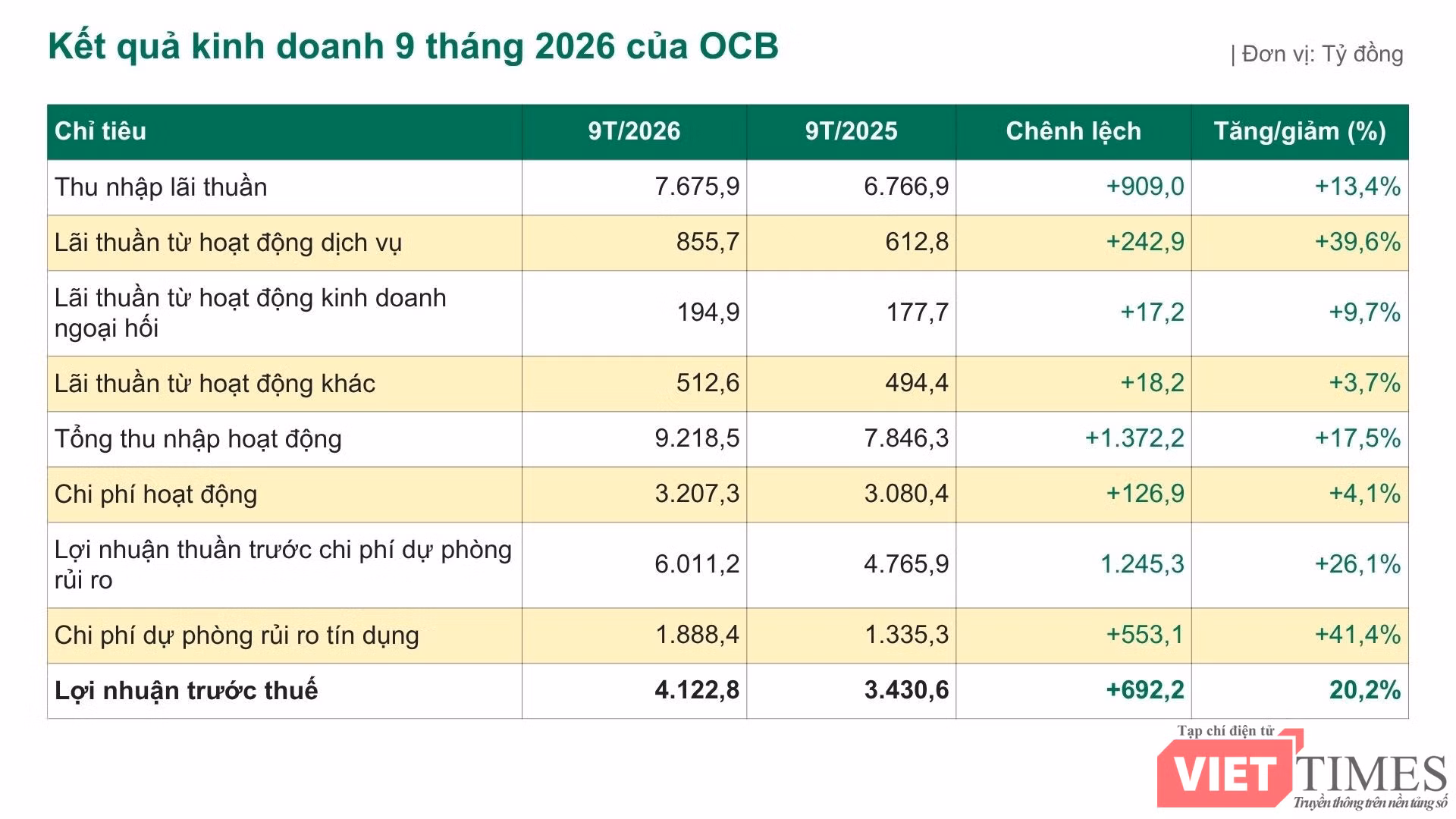 vtb-br-ocb-bang-so-sanh.jpg