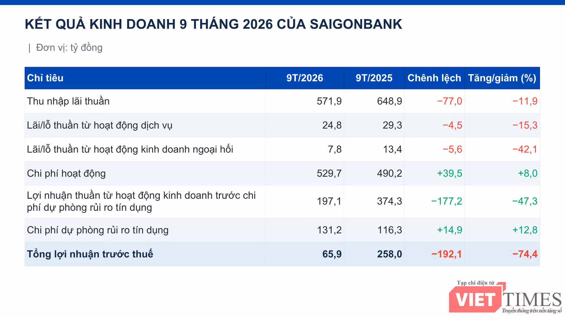 vtb-br-saigonbank-bang.png