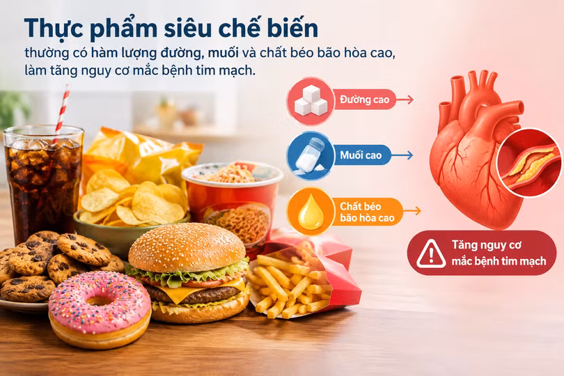 WHO khuyến cáo giảm ăn đồ chế biến sẵn vì thường có nhiều chất béo hoặc muối.