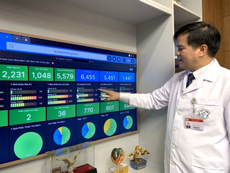giam-doc-co-theo-doi-so-bn-qua-bang-truc-tuyen-7825.jpg