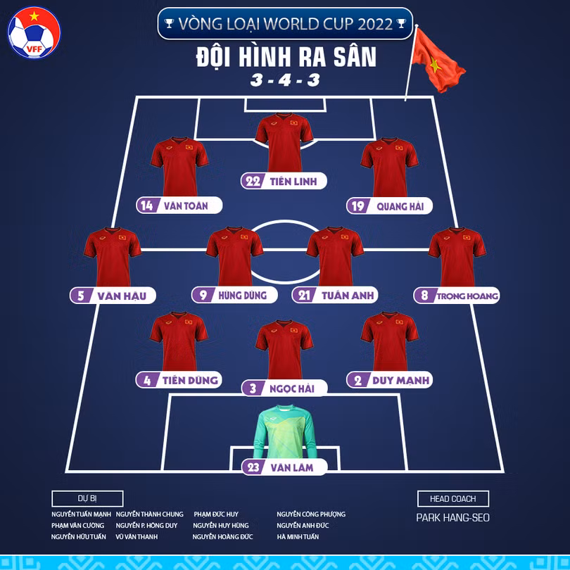 Ông Park đã tung ra sân đội hình mạnh nhất. Ảnh VFF Ông Park đã tung ra sân đội hình mạnh nhất. Ảnh VFF