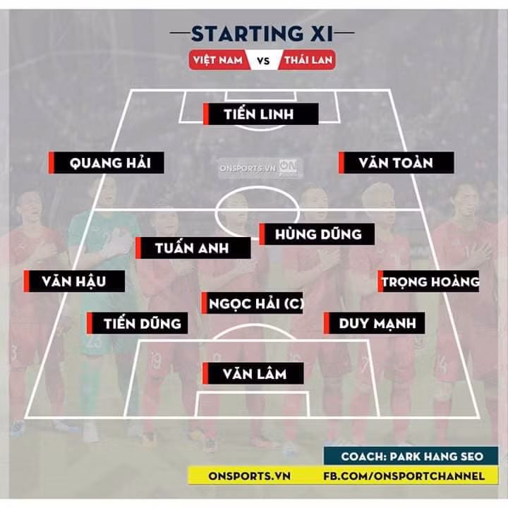 Đội tuyển Việt Nam - Thái Lan: Bất phân thắng bại, đội nào cũng có lý do nuối tiếc ảnh 1 Đội tuyển Việt Nam - Thái Lan: Bất phân thắng bại, đội nào cũng có lý do nuối tiếc ảnh 1