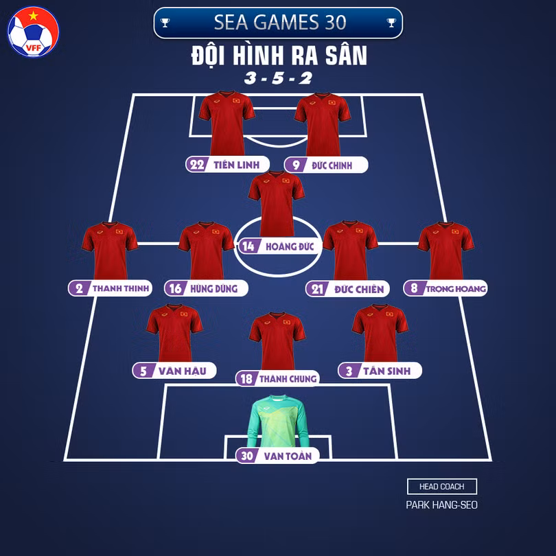 Sẽ dùng thần công 