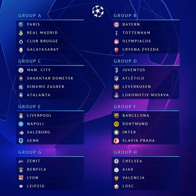 Bốc thăm Champions League: Người cười, kẻ khóc ảnh 1 Bốc thăm Champions League: Người cười, kẻ khóc ảnh 1