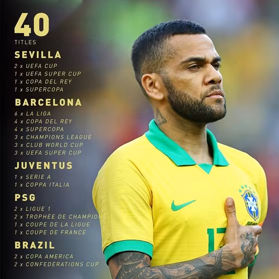Alves- 36 tuổi, 17 tuổi nghề & 40 danh hiệu ảnh 1