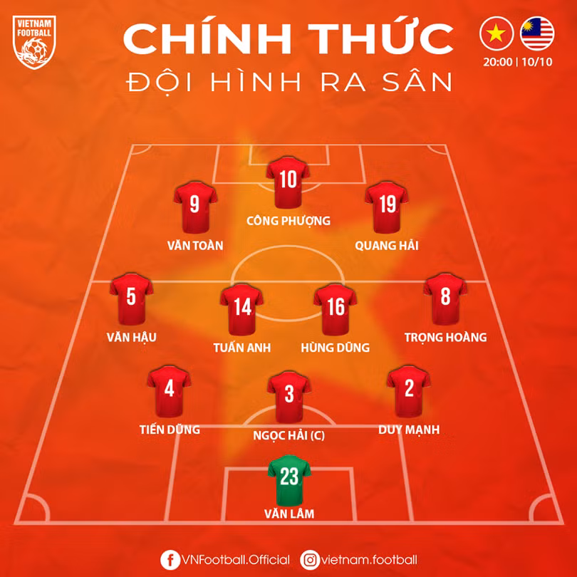Cầu thủ Hà Nội ghi bàn trong Ngày giải phóng Thủ đô ảnh 1 Đội hình ra sân của ĐT Việt Nam. Ảnh VF.