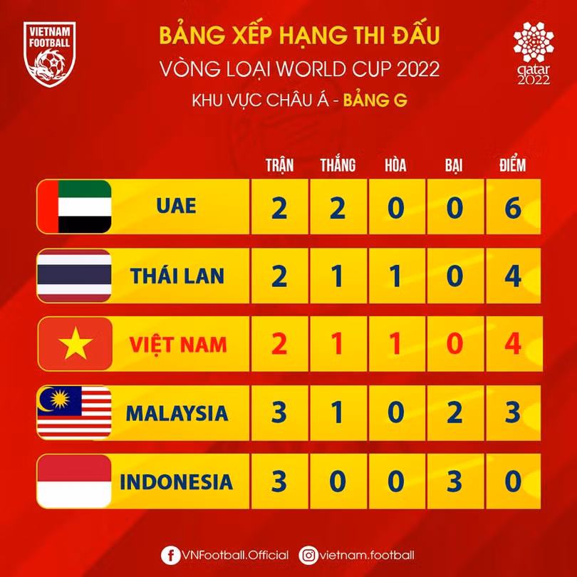 Cục diện bảng G. Ảnh VF