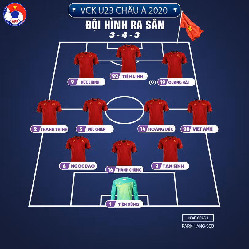 Đội hình xuất phát của U23 Việt Nam. Ảnh VFF Đội hình xuất phát của U23 Việt Nam. Ảnh VFF