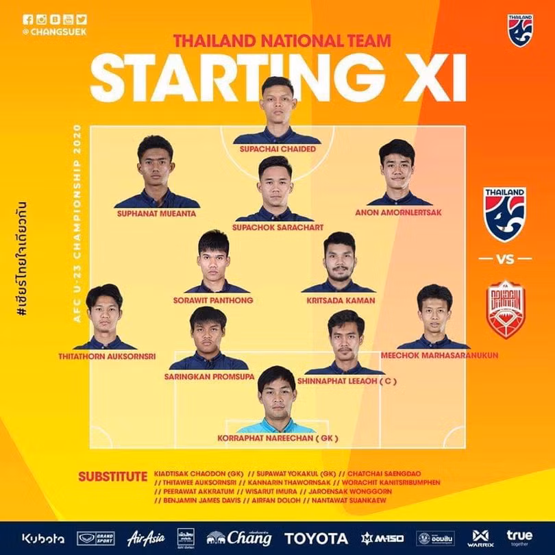Rốt cuộc U23 Thái Lan vẫn đá với sơ đồ 4-2-3-1 quen thuộc. Ảnh FAT. Rốt cuộc U23 Thái Lan vẫn đá với sơ đồ 4-2-3-1 quen thuộc. Ảnh FAT.