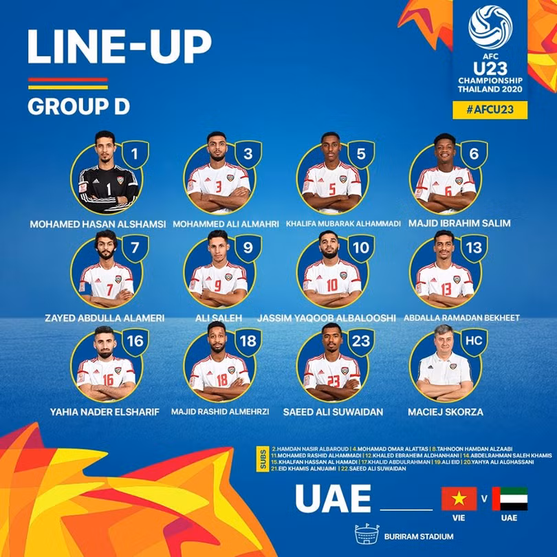 Các cầu thủ U23 UAE đã quá quen thuộc lối đá của U23 Việt Nam. Ảnh AFC Các cầu thủ U23 UAE đã quá quen thuộc lối đá của U23 Việt Nam. Ảnh AFC