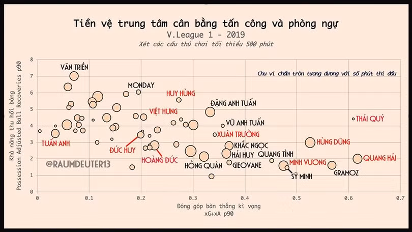 Góc nhìn bóng đá số của VietTimes- Ảnh Raumdeuter13