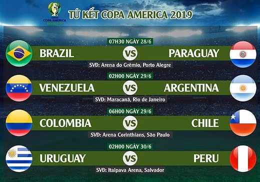 Lịch thi đấu tứ kết Copa America 2019 (ảnh VietTimes) Lịch thi đấu tứ kết Copa America 2019 (ảnh VietTimes)
