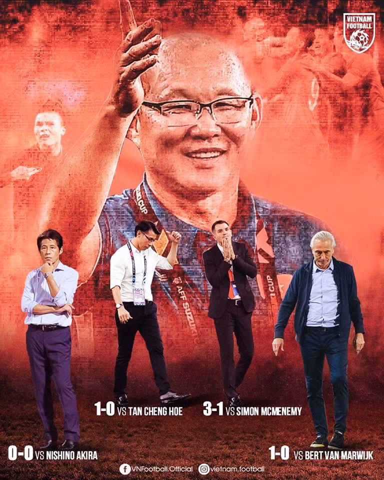 5 lượt vòng loại thứ 2 World Cup 2020 châu Á khép lại, thầy trò ông Park Hang-seo thắng 3, hòa 2 được 11 điểm, đứng đầu bảng G. Ảnh VF . 5 lượt vòng loại thứ 2 World Cup 2020 châu Á khép lại, thầy trò ông Park Hang-seo thắng 3, hòa 2 được 11 điểm, đứng đầu bảng G. Ảnh VF