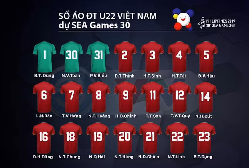 Số áo chính thức của U22 Việt Nam tại SEA Games 30. Ảnh VFF