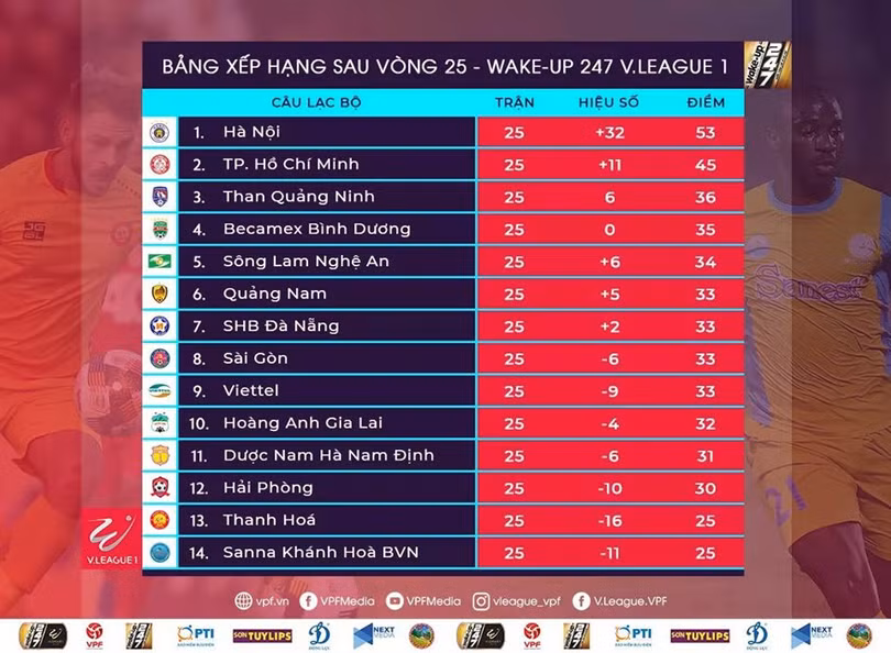 BXH sang vòng 25. Ảnh VPF