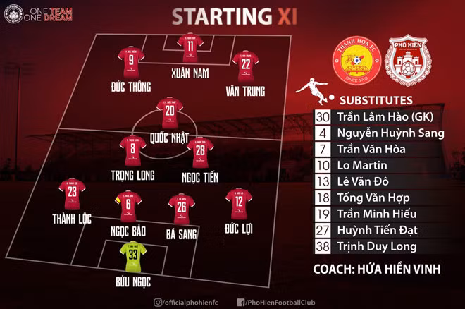 Vé trụ hạng đã nằm trong tay bầu Đệ ảnh 1 Đội hình xuất phát của phố Hiến. Ảnh PHFC.