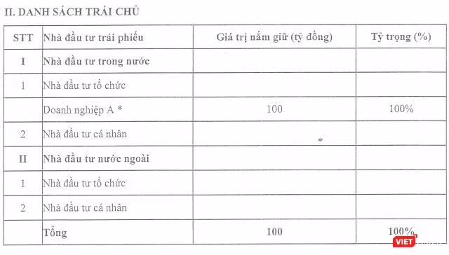 Kết quả phát hành riêng lẻ trải phiếu đợt 2 năm 2019 của VietinBank (Nguồn: CTG)