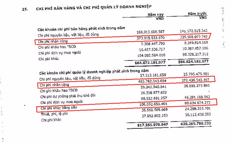Khoản mục chi phí bán hàng và chi phí quản lý doanh nghiệp của EVN Hà Nội (Nguồn: EVN Hà Nội)