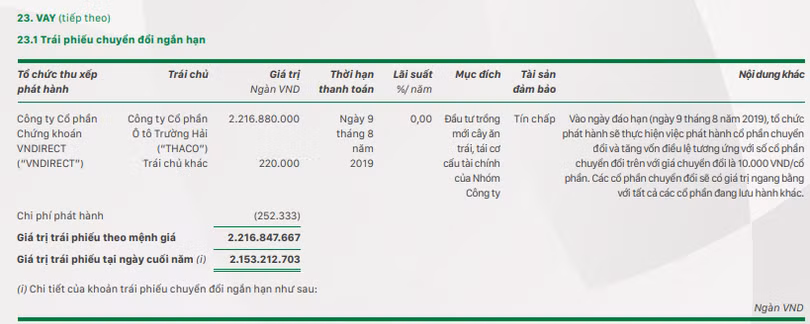 Thông tin về lô trái phiếu chuyển đổi có giá trị hơn 2.216 tỷ đồng do HNG phát hành mà Thaco đang nắm giữ (Nguồn: HNG) Thông tin về lô trái phiếu chuyển đổi có giá trị hơn 2.216 tỷ đồng do HNG phát hành mà Thaco đang nắm giữ (Nguồn: HNG)
