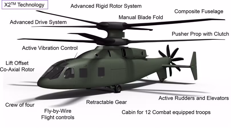 Trực thăng vận tải đa nhiệm SB> 1 DEFIANT ™ của liên doanh Sikorsky – Boeing