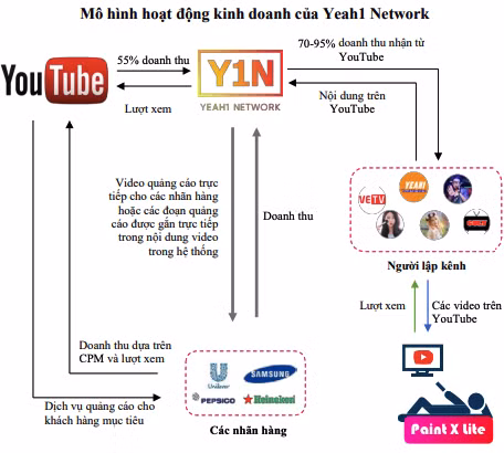 Nguồn: Yeah1.