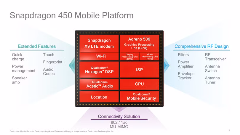 Qualcomm duy trì kiến trúc 8 lõi Cortex A53, chip modem và công nghệ Quick Charge trên các thế hệ series-800 cách đây vài năm để giảm giá thành sản xuất series-400. Ảnh: Qualcomm Qualcomm duy trì kiến trúc 8 lõi Cortex A53, chip modem và công nghệ Quick Charge trên các thế hệ series-800 cách đây vài năm để giảm giá thành sản xuất series-400. Ảnh: Qualcomm