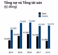 “Tuyệt chiêu” huy động vốn của các đại gia đa ngành ảnh 5 “Tuyệt chiêu” huy động vốn của các đại gia đa ngành ảnh 5