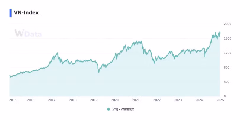 vnindex2.jpg