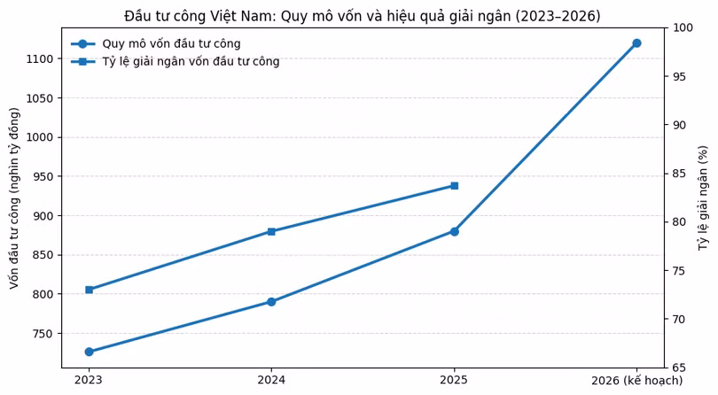 ban-dung-ve-dau-tu-cong.png