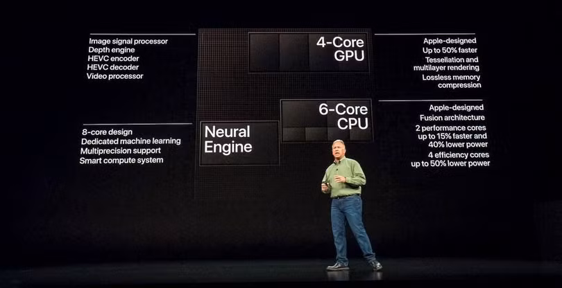 Chip A12 Bionic được sử dụng trên các dòng iPhone XS của Apple (Ảnh: Appleinsider) Chip A12 Bionic được sử dụng trên các dòng iPhone XS của Apple (Ảnh: Appleinsider)