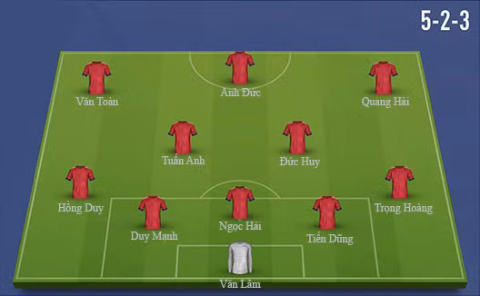 Sơ đồ chiến thuật 5-2-3 Sơ đồ chiến thuật 5-2-3