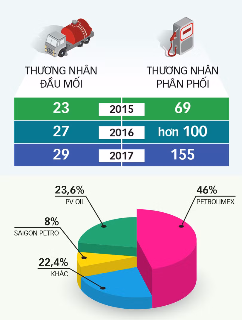 Người Nhật đã vào bán xăng, hãy cạnh tranh thật sự - Ảnh 4. Người Nhật đã vào bán xăng, hãy cạnh tranh thật sự - Ảnh 4.