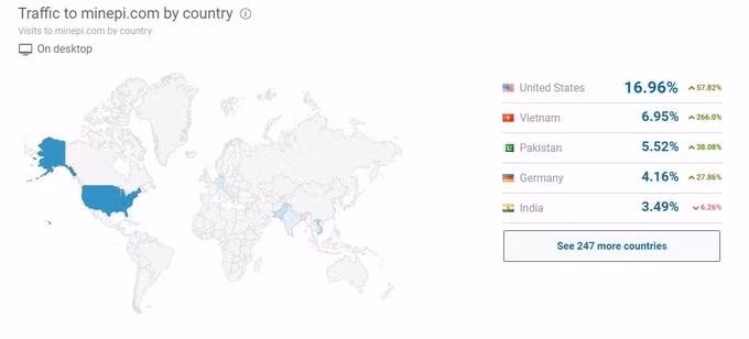Lượng truy cập website của Pi tăng nhanh tại Việt Nam. Ảnh: Similarweb Lượng truy cập website của Pi tăng nhanh tại Việt Nam. Ảnh: Similarweb