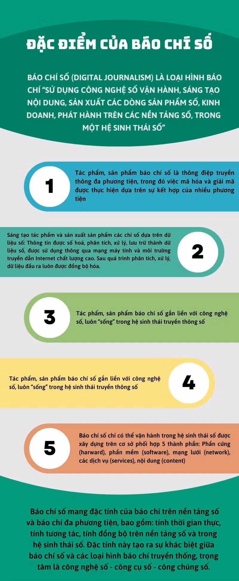Đặc-điểm-của-báo-chí-số.jpg