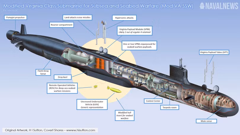 Sơ đồ thiết kế của tàu ngầm tác chiến đáy biển lớp Virginia SSW. Ảnh Naval News