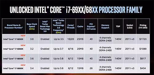 Gia đình bộ xử lý Extreme Edition mới của Intel. Gia đình bộ xử lý Extreme Edition mới của Intel.