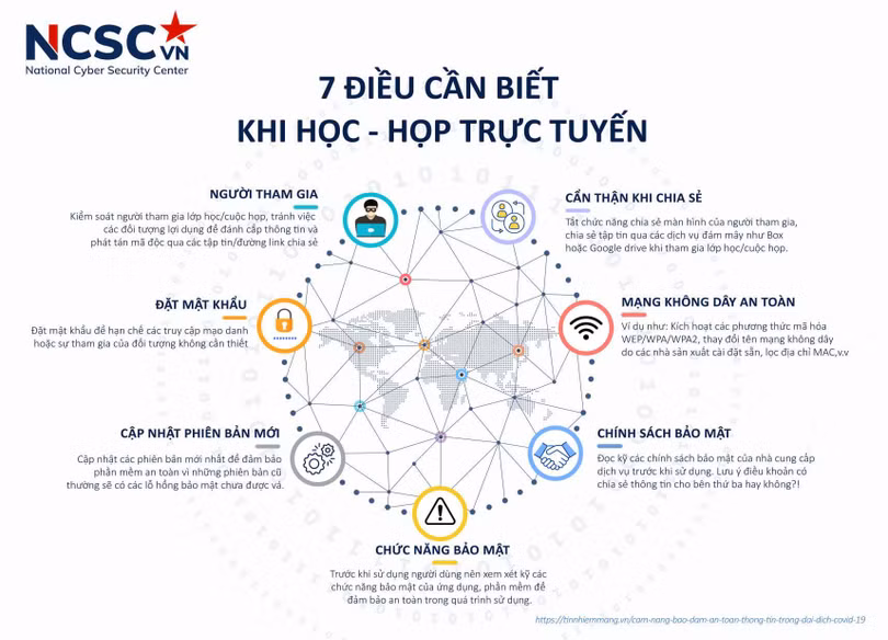 7 điều cần biết để học - họp trực tuyến an toàn 7 điều cần biết để học - họp trực tuyến an toàn