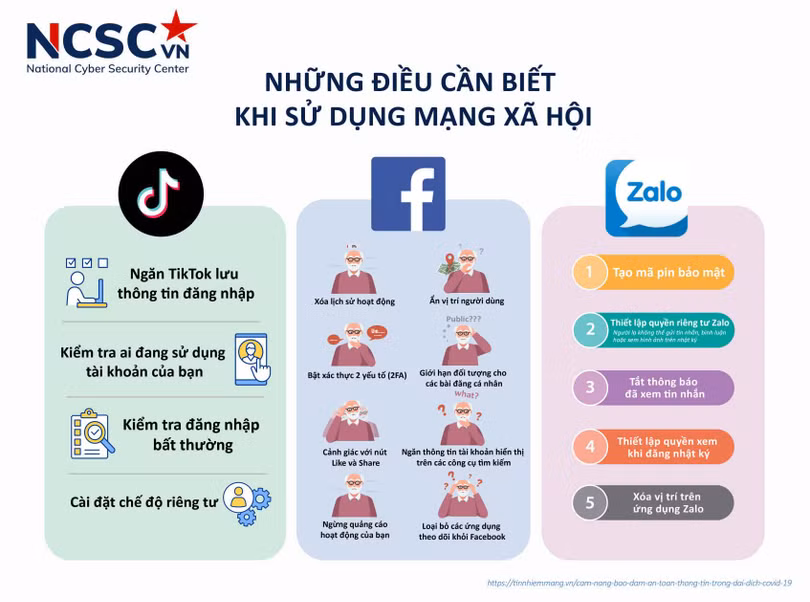 Cẩn trọng khi sử dụng mạng xã hội Cẩn trọng khi sử dụng mạng xã hội